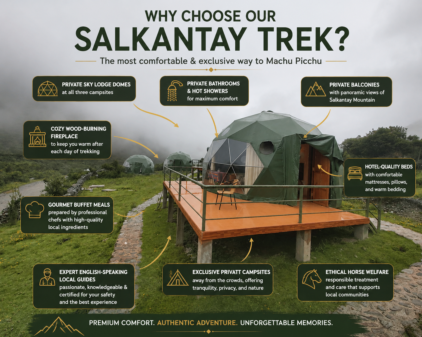 Luxury Sky Lodge Dome on Salkantay Trek